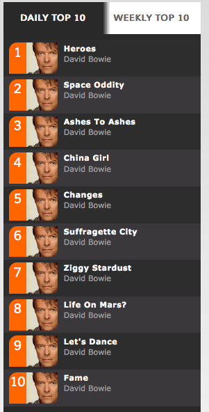 bowie_today.thumb.png.0165bc0a407663a293